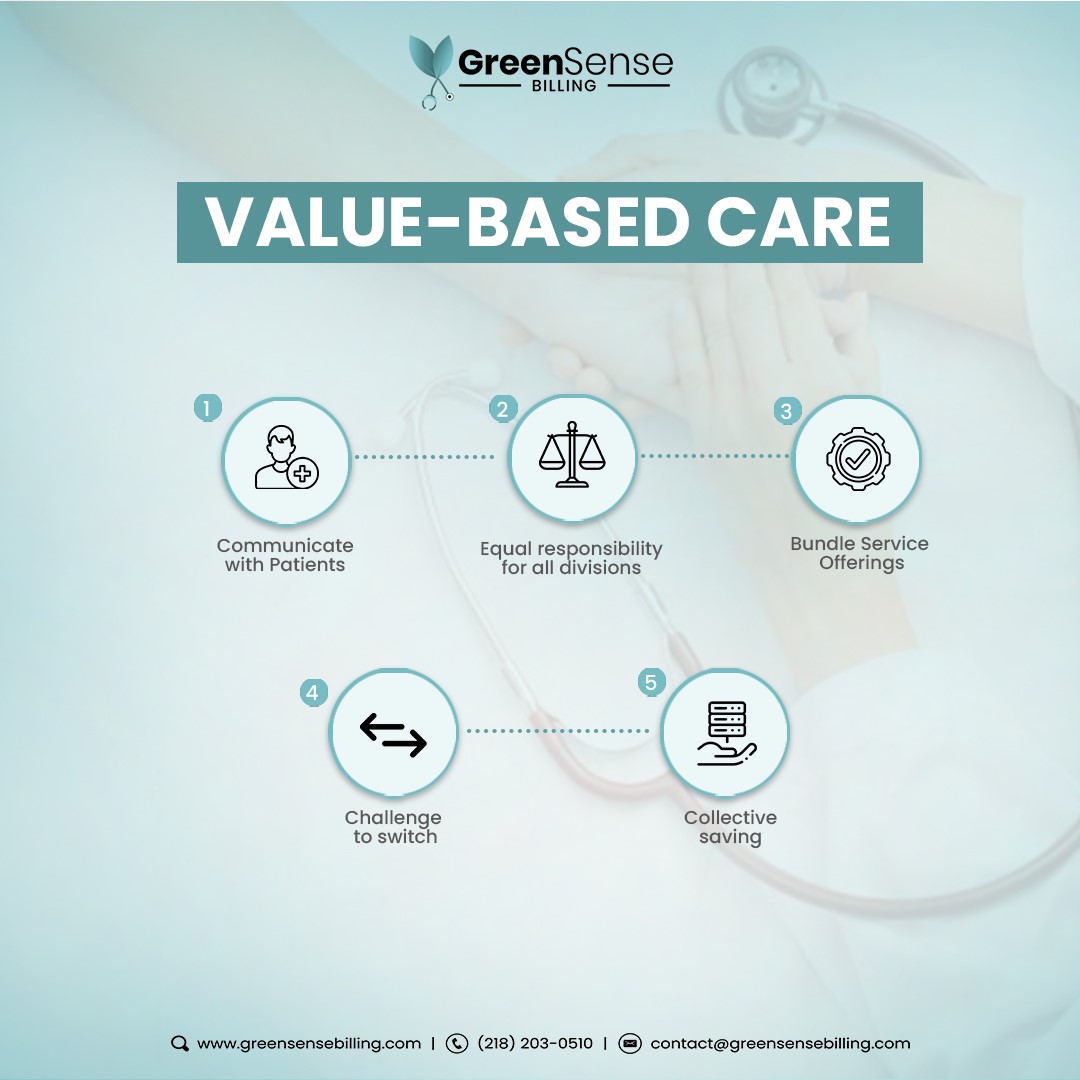 Moving towards Value based Care System