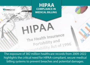 Read more about the article How to Ensure HIPAA Compliance in Medical Billing