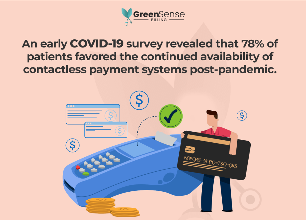 COVID-19 survey on contactless payment systems