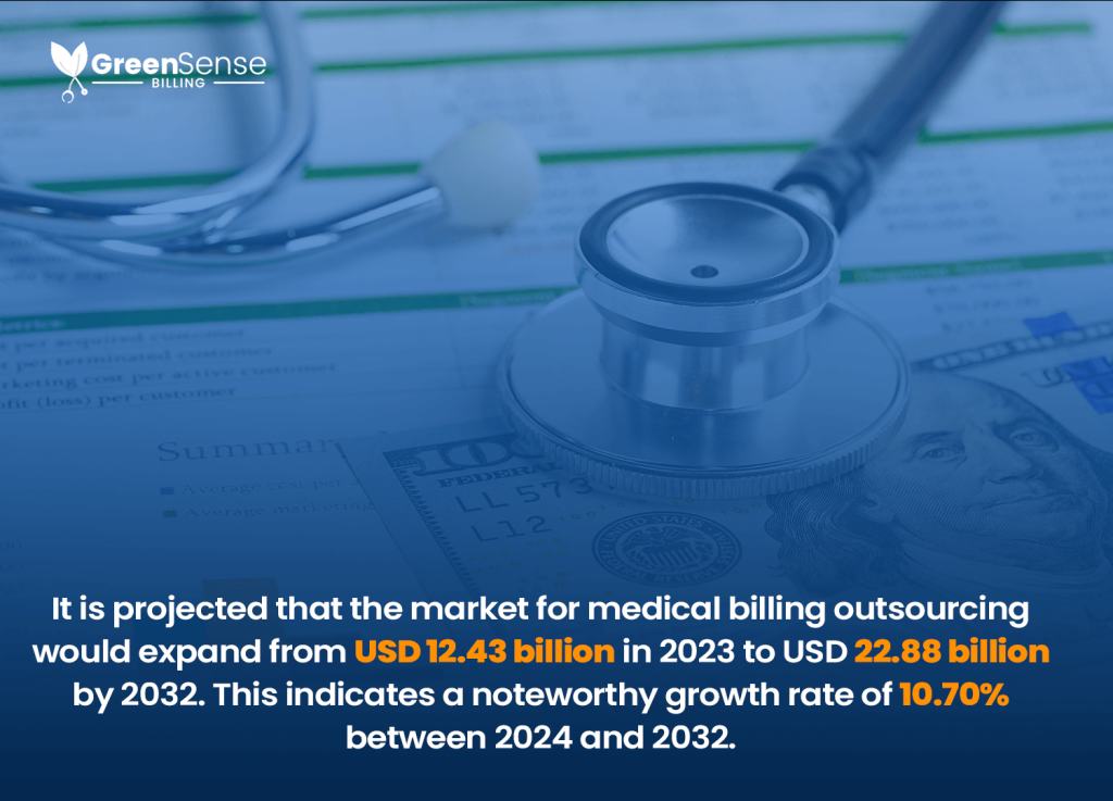 Medical billing market to expand in 2024