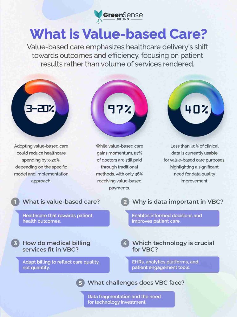 An infographic providing a detailed insight into value-based care and its effect on the healthcare industry
