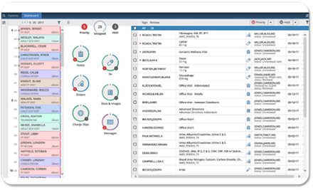 Advantages of having the Best Medical Scheduling Software for Your Practice