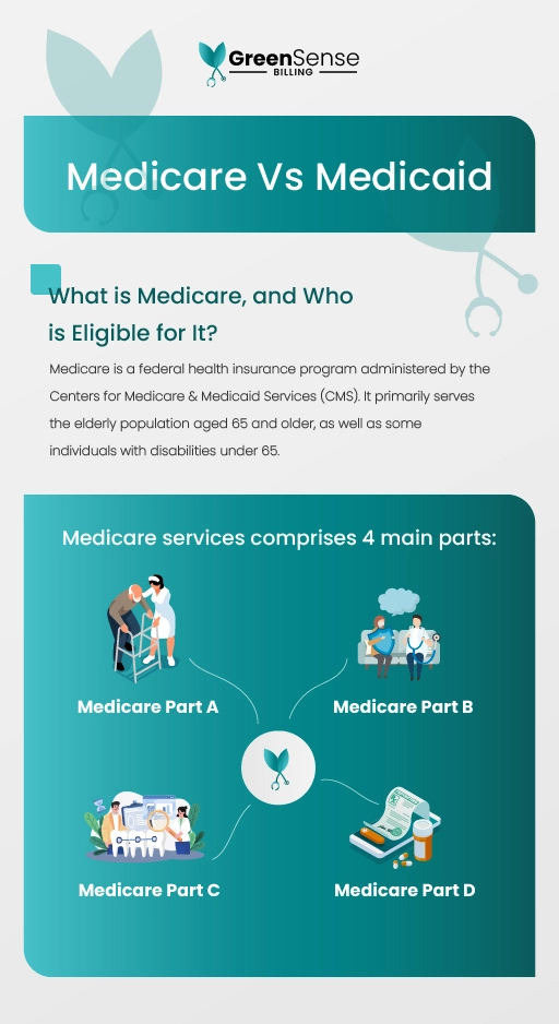 medicare vs medicaid